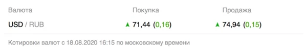 Скриншот с официального сайта Сбербанка