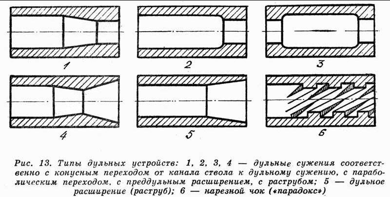 Типы расположения гнилей в стволе