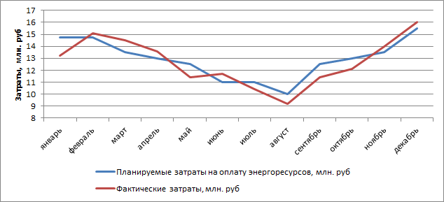 Из материалов автора
