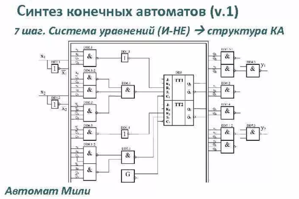 Дискретный автомат. Теория автоматов схема. Структурная схема автомата Мура. Теория конечных автоматов для чайников. Синтез схемы автомата Мура.