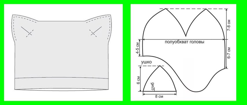Выкройка детской шапки с ушками - милые картинки | Выкройки, Шапка, Флисовые шляпы