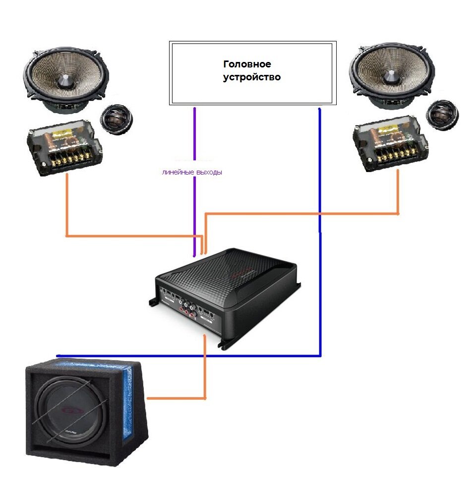 Автозвук для начинающих. Как собрать правильную систему. | Guide Automotive  Sound | Дзен