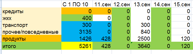 скриншот автора