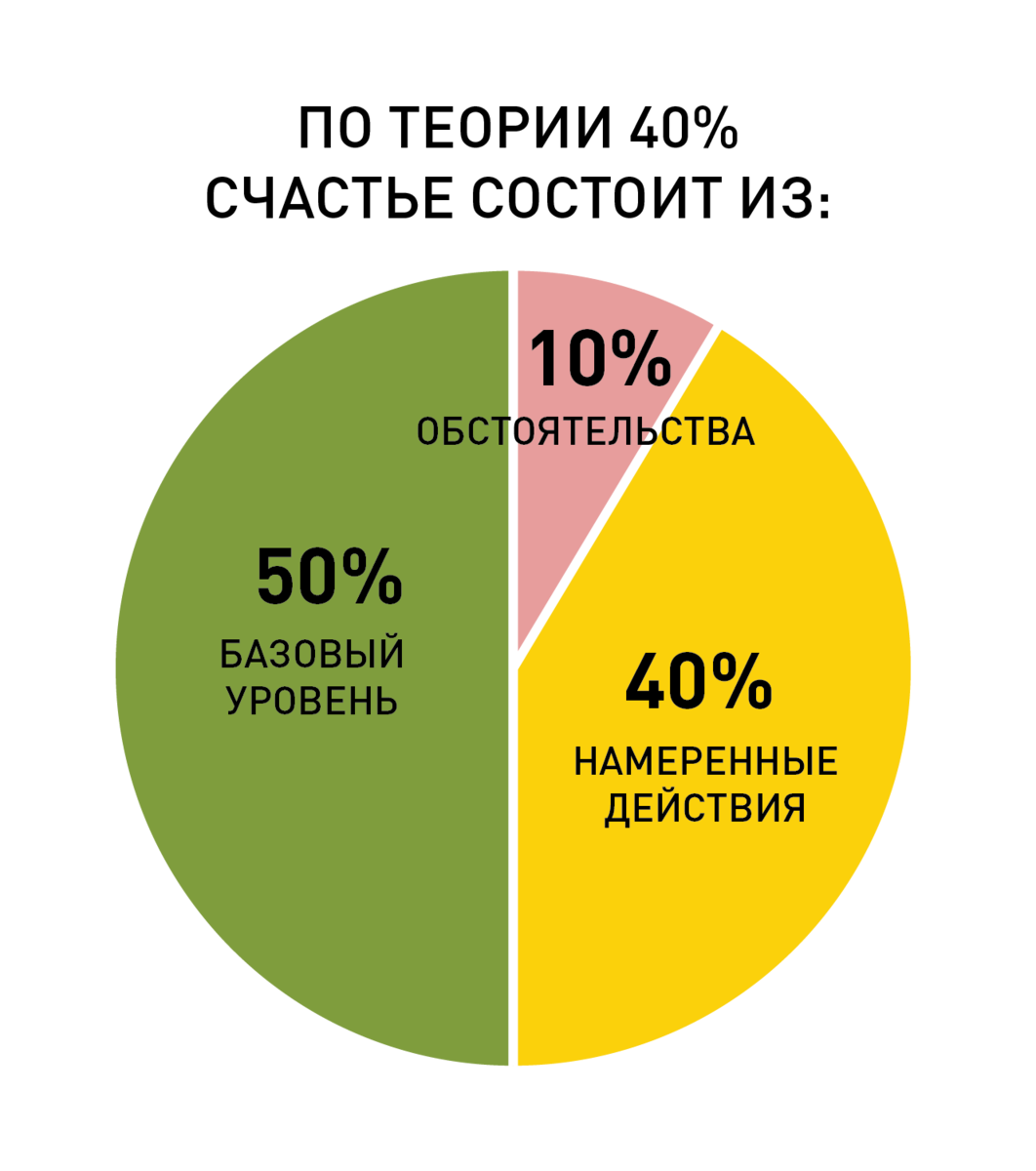 рейтиннстпан по уровню жизни. индекс счастья. уровень счастья человека. всемирный индекс счастья. исследования уровня счастья.