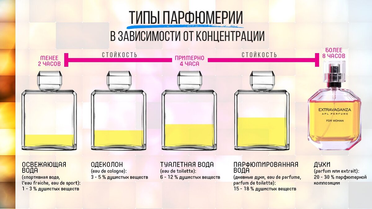 Какой аромат стойкий