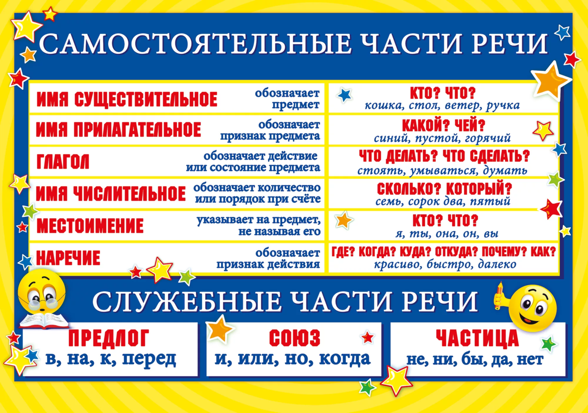 Частями. Самостоятельные части речи в русском языке таблица с примерами. Самостоятельные части речи в русском языке 4 класс. Служебные и самостоятельные части речи в русском языке таблица. Таблицы по русскому языку части речи для начальной школы