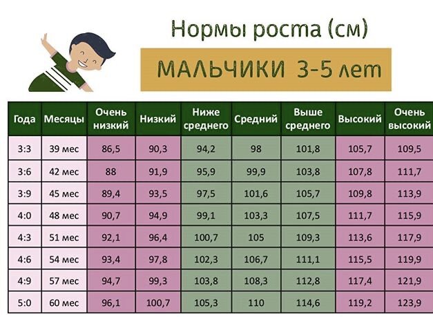 Статьи о детском питании от педиатров и экспертов МАМАКО