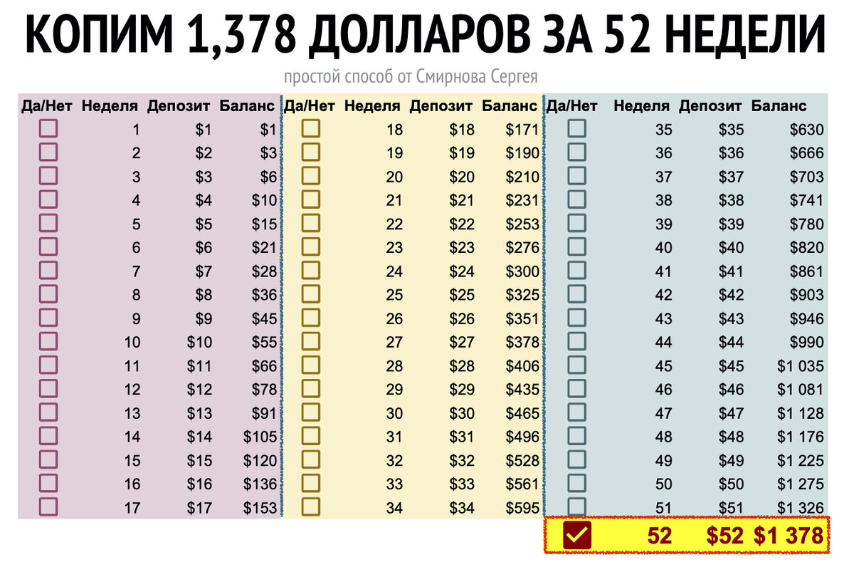 50 неделя. Копилка по таблице. Копить деньги по таблице. 52 Недели богатства таблица. Таблица по накоплению денег.