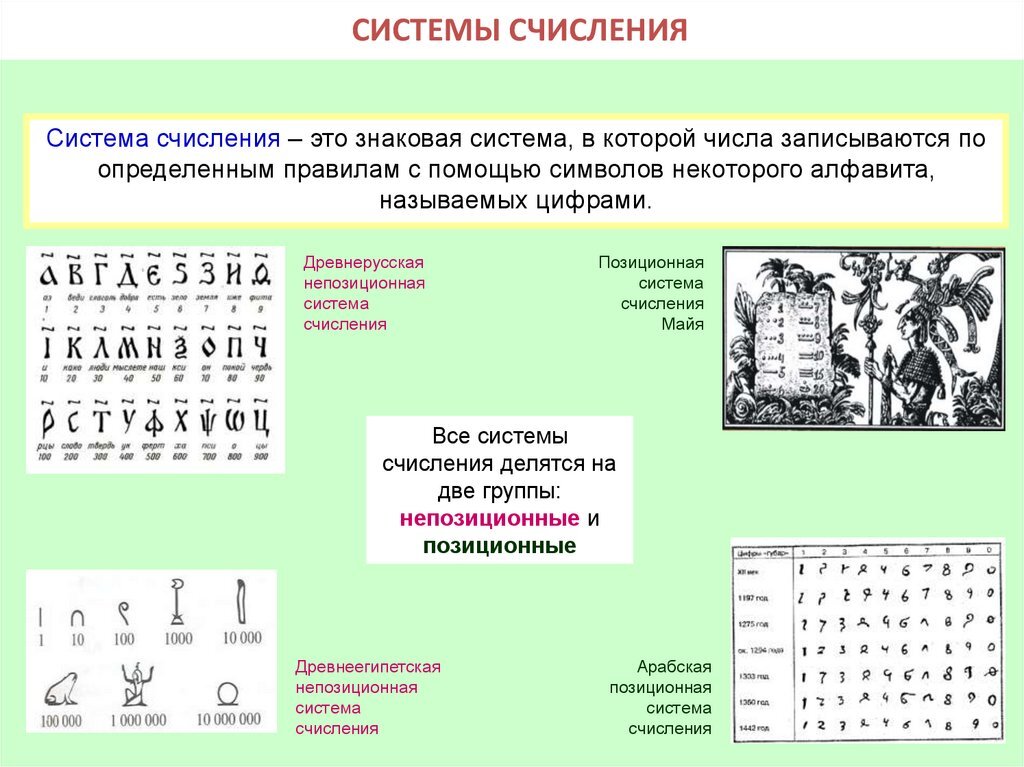 Древние системы счисления презентация