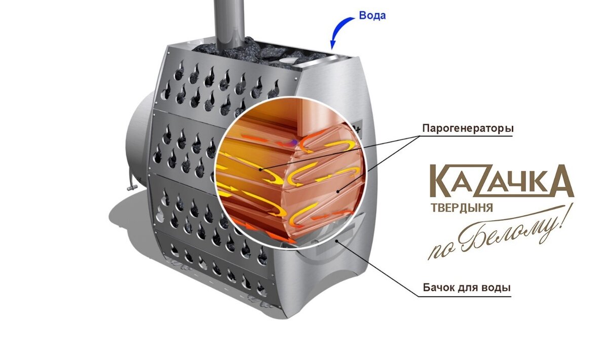 Печь с парогенератором