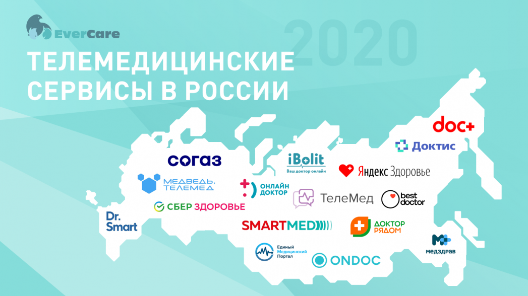 Российские услуги. Телемедицинские компании в России. Сервисы телемедицины в РФ. Телемедицина статистика. Развитие телемедицины в России