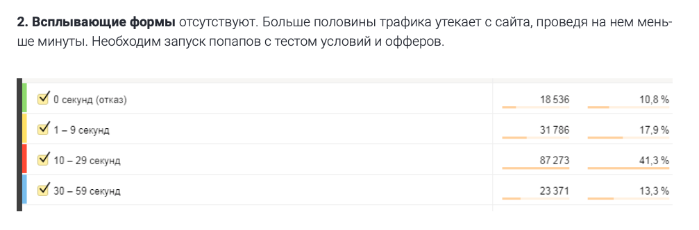 Пример из аналитики с просмотром