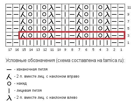 Классные узоры для вязаных свитеров, женских шарфов и шапок