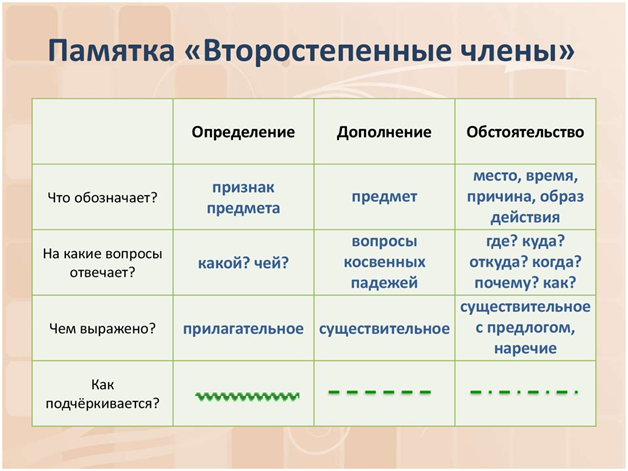 Какими деталями интерьера подчеркивается дисгармоничность существования героини