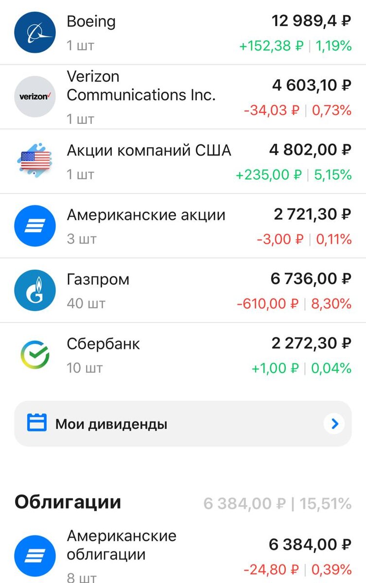 Мой портфель на сегодня, 02.10.2020 г.