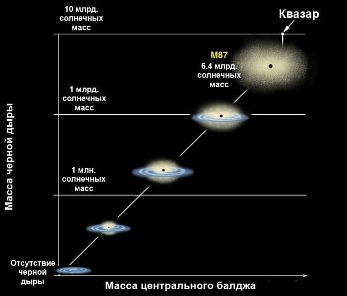 Виды черных дыр с картинками