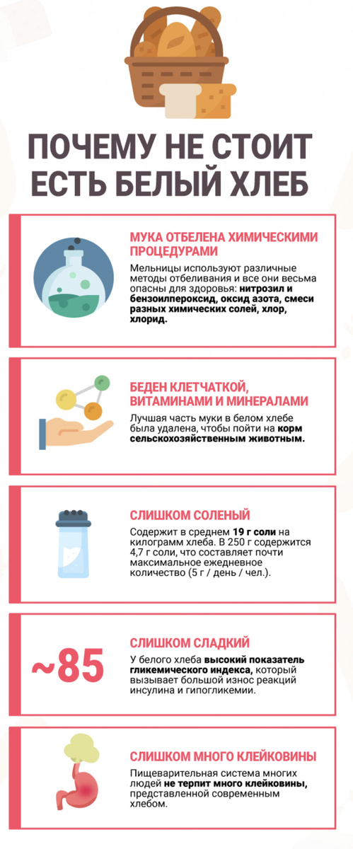 Вредность хлеба 