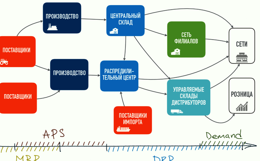 критерии планирования выездных налоговых проверок. 333 концепция планирования. 333 концепция планирования. 333 концепция планирования. управление проектом файлы\.