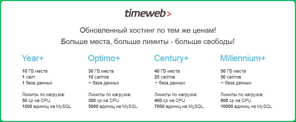 тарифы хостинга timeweb