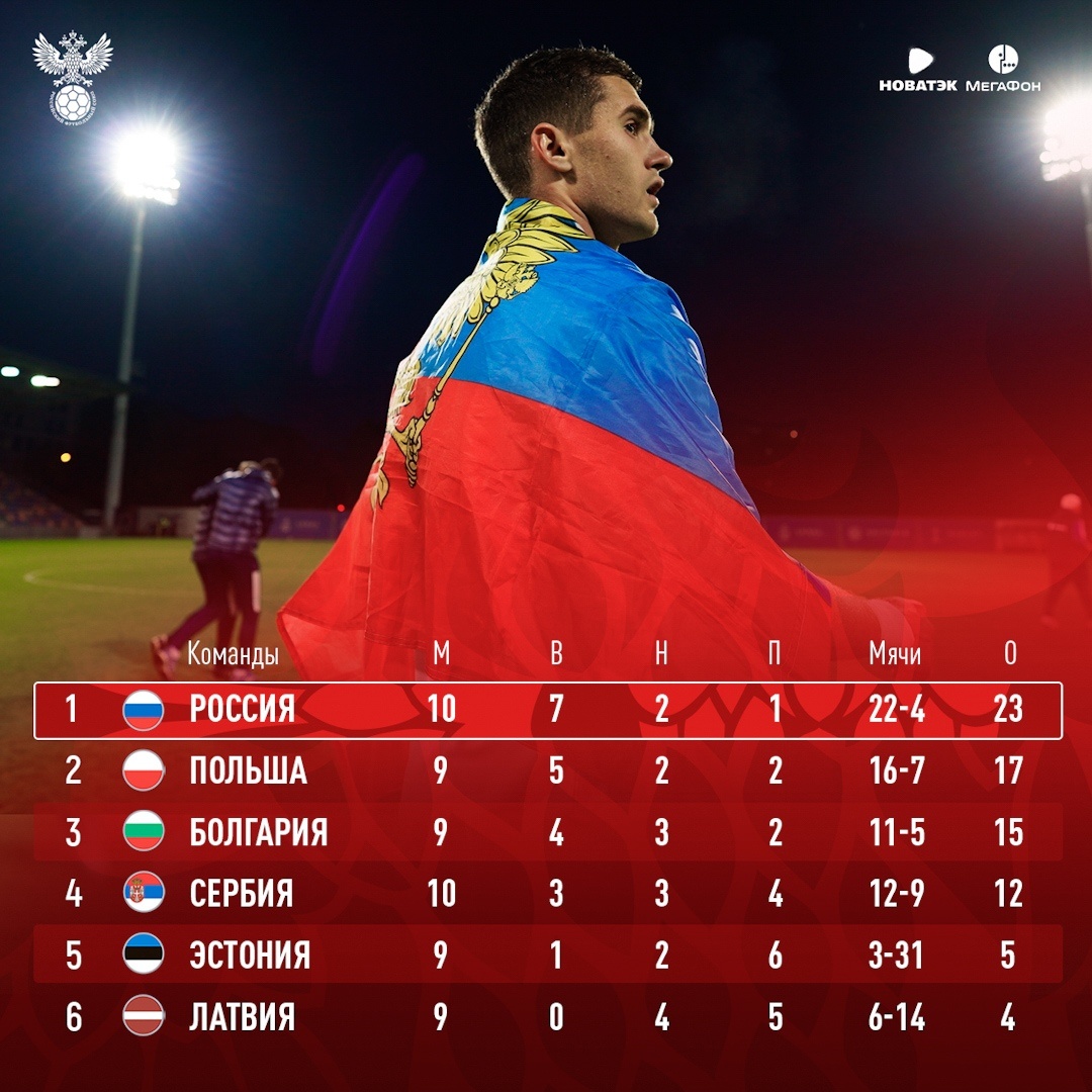 Турнирная таблица отборочной группы. Фото - РФС.