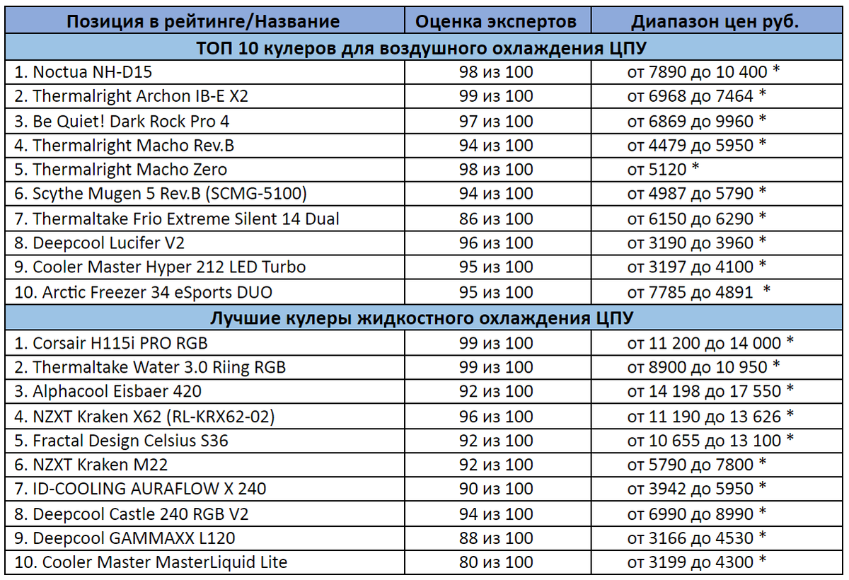 *цены актуальны на октябрь 2020 года 
