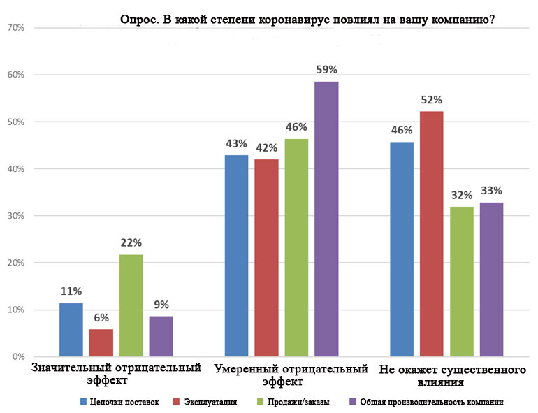 Диаграмма по коронавирусу в россии