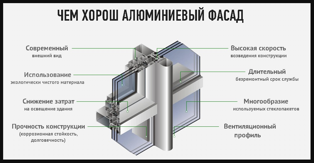 Профильные системы