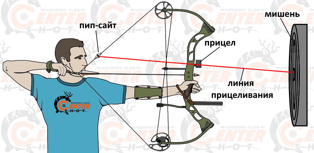 Прицел для блочного лука 5 pin