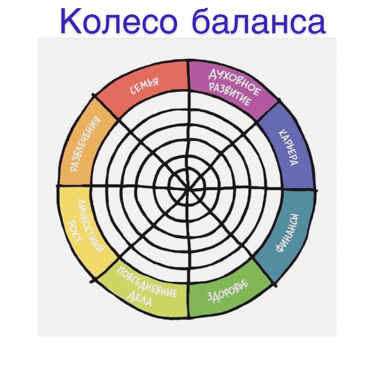 Вам нужно выбрать свои сферы жизни 