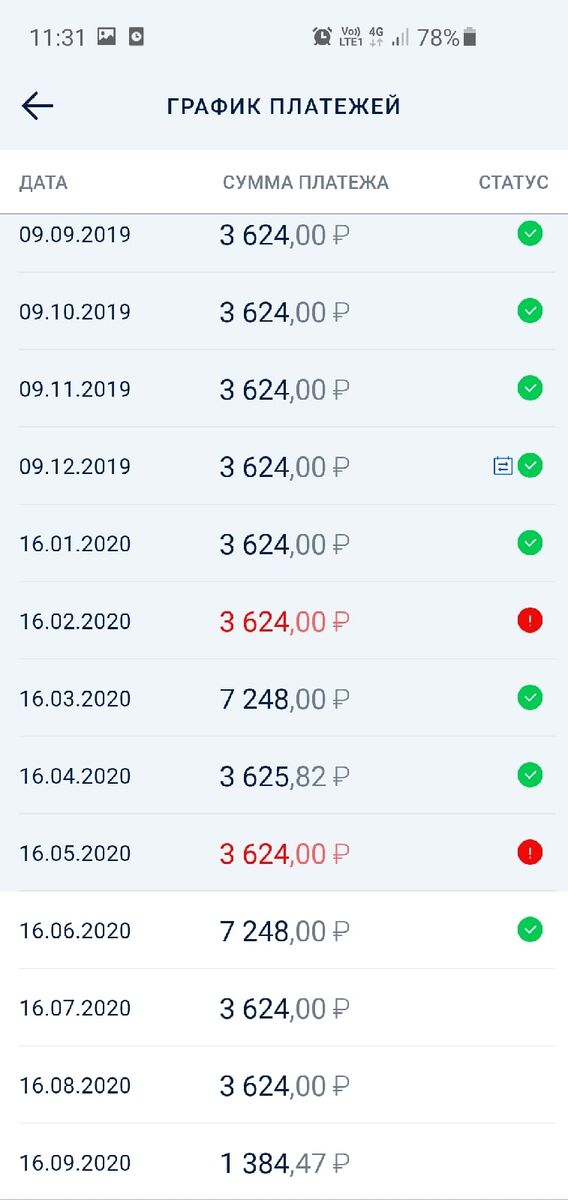 Личный опыт приобретения товара в рассрочку.