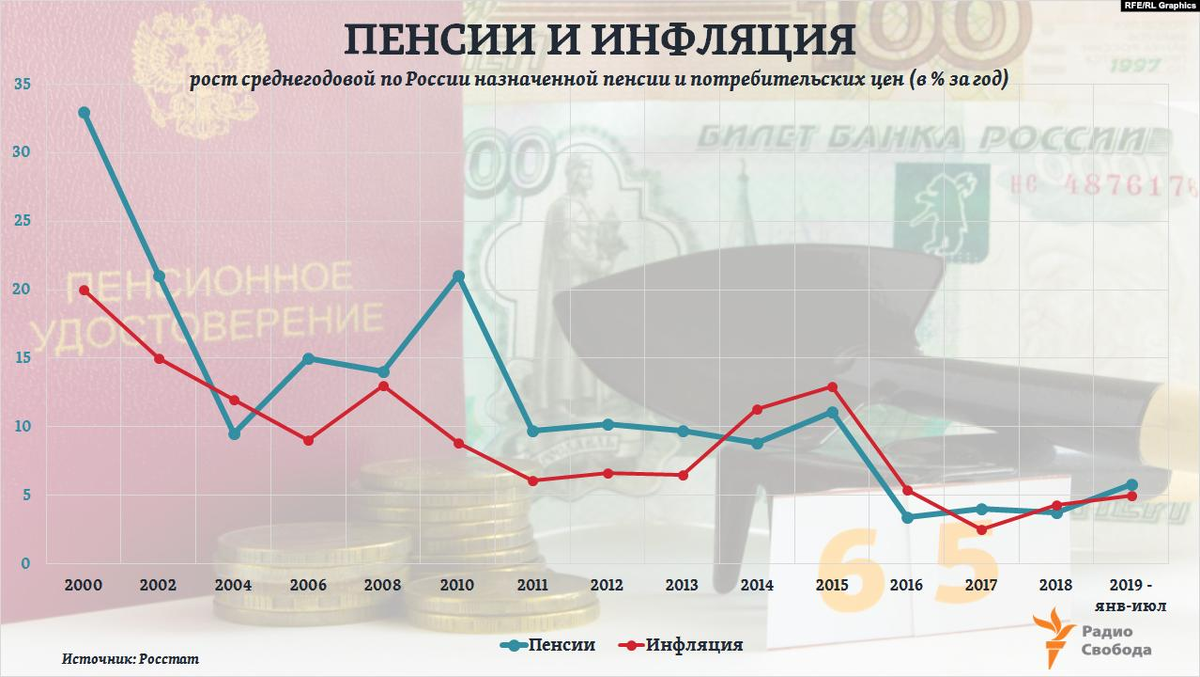 Медианная заработная плата что это. Размер пенсий в разных странах таблица. Средняя пенсия в сша. Среднестатистический размер пенсии. Медианная пенсия.
