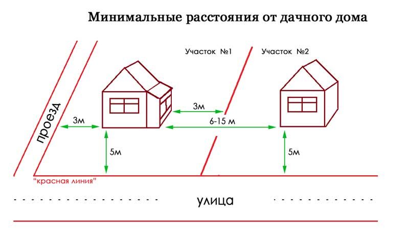 Нормы постройки туалета на даче нормы