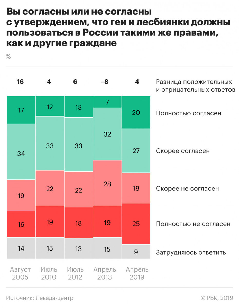 Одно другому мешает. | Полит Совет | Дзен