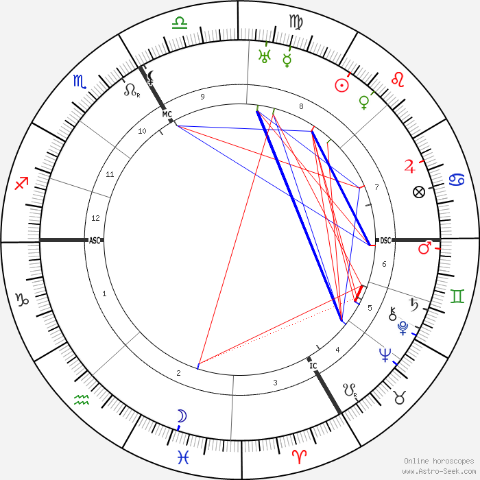 Натальная карта Коко Шанель