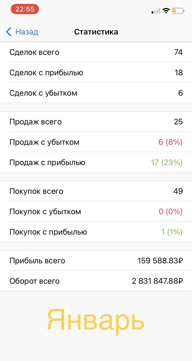 Чем на основной работе, но я не спешу увольняться, я зарабатываю на инвестициях больше.