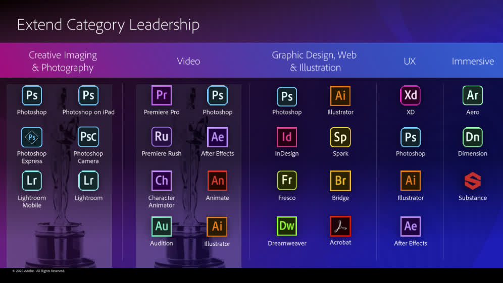 Продукты Adobe Digital Media.