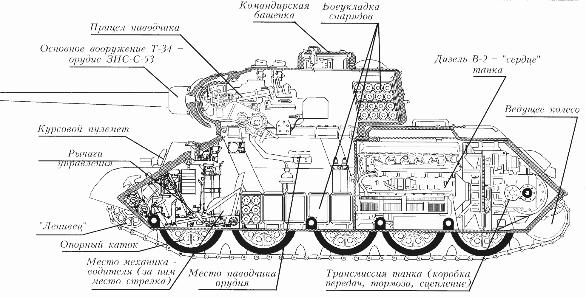 Схема танка т 34