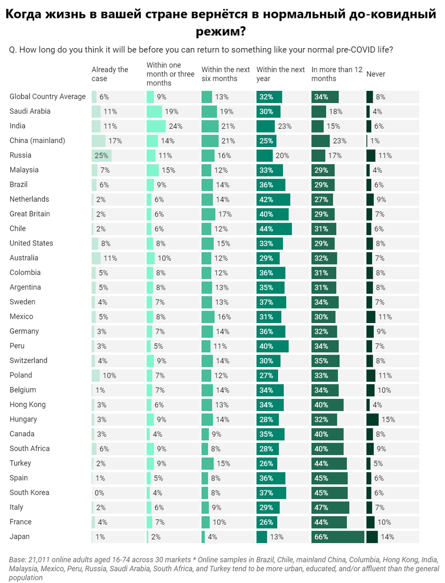 Источник: ipsos.com, перевод автора