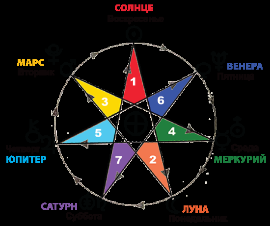 @astrolog_golubalena