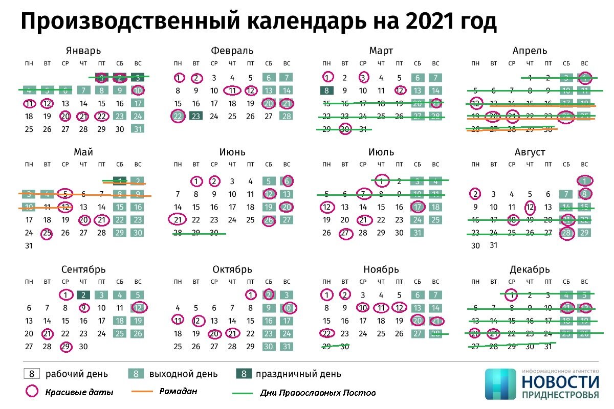 Какие лучшие даты для свадьбы в 2018 году по версии церкви, астрологии и нумерол