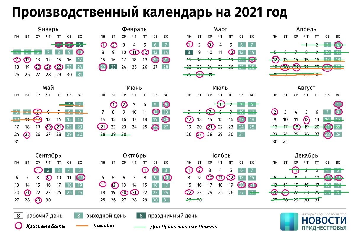 Красивые даты для свадьбы 2025 году