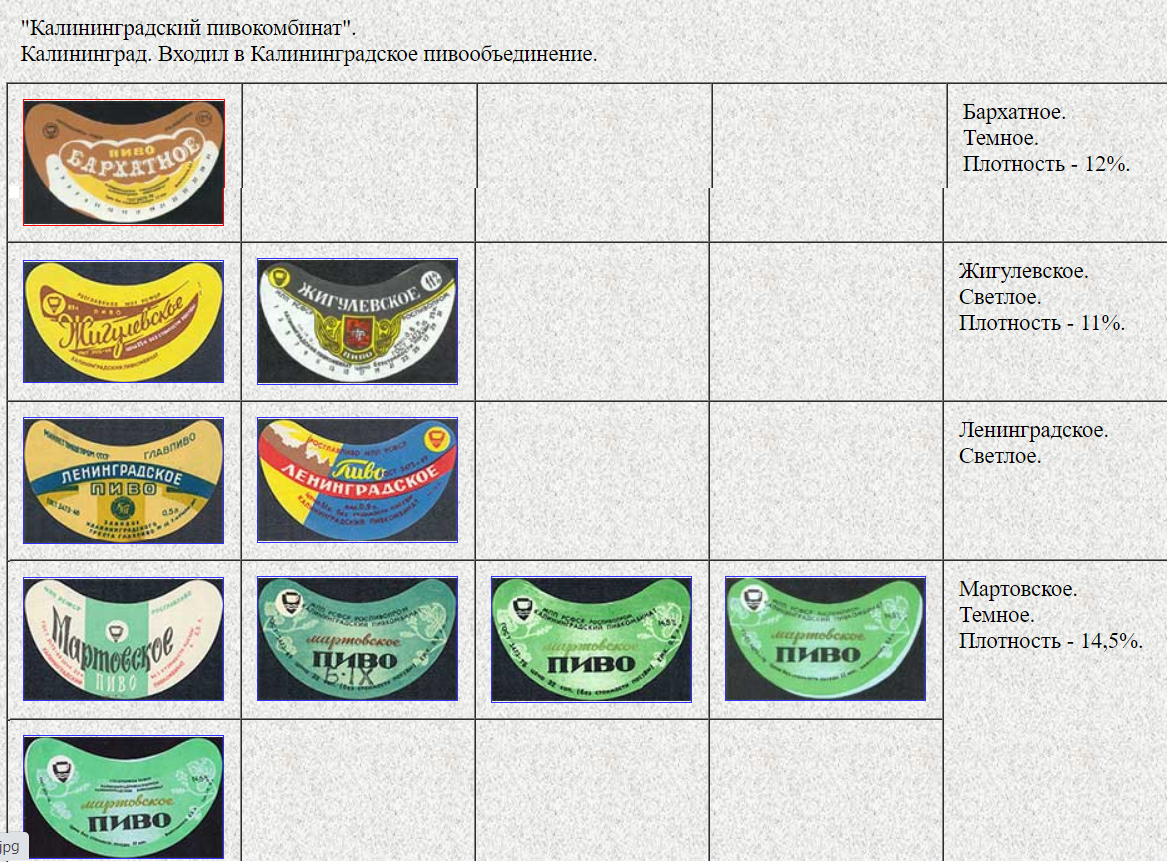 Этикетки сортов пива, производимого на пивкомбинате Источник: http://www.nubo.ru/pavel_egorov/russian/kening0.html