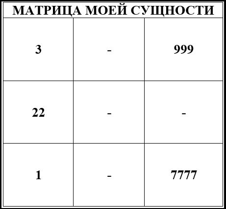 Матрица Сущности