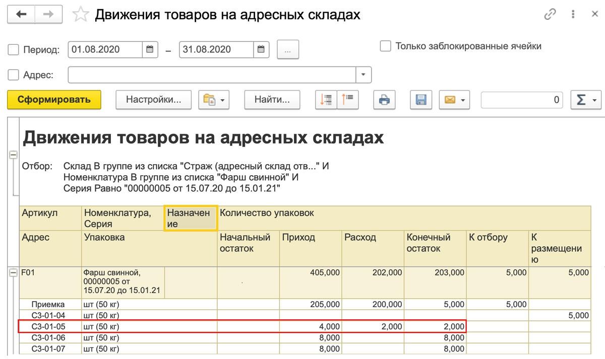 Отчет о движении товара на складе. Движения товаров на адресных складах. Отгружено со склада. Отчет работы сотрудника склада.