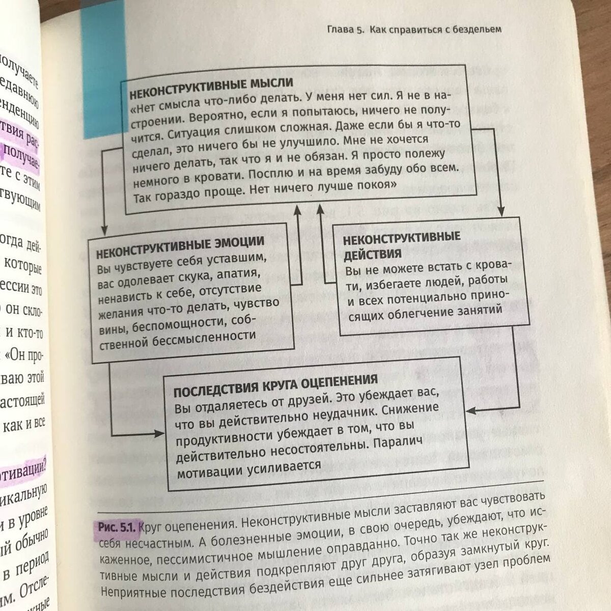Схема, как неконструктивные мысли заставляют вас чувствовать себя несчастным.