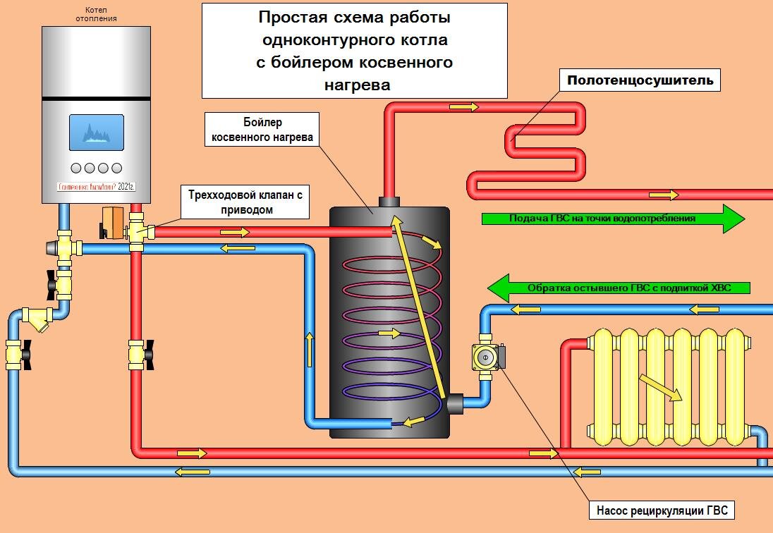 Напольный газовый котел ЭВЕРЕСТ 116 (1160 кв.м) с ГВС