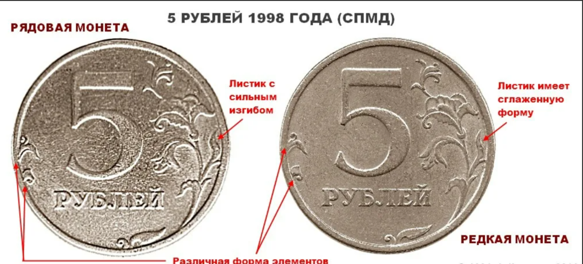 Можно ли пять. Монеты СПМД 1998 год 5 рублей. 5 Рублей 1998 СПМД редкая. Монета пять рублей 1998 года. Пяти рублевые монеты дорогие 1998.