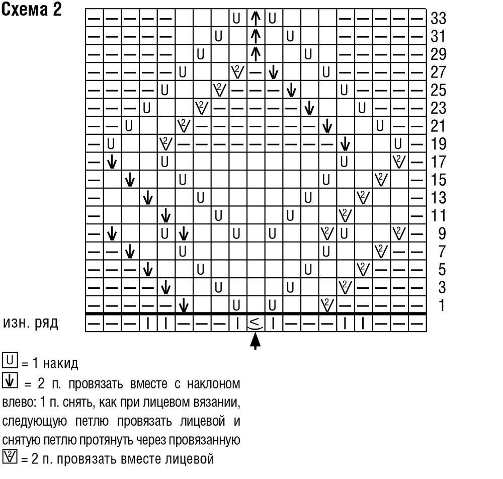 Схемы вязания на двух. Ажурная спинка спицами схема. Узор для вязания манишки спицами схемы. Ажурные косы спицами схемы для пуловера. Свитер жемчужным узором спицами схема.