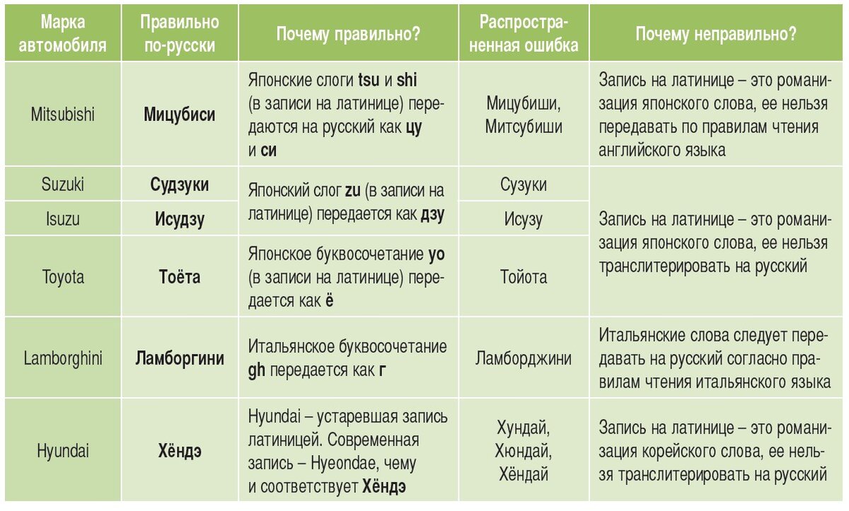 Благодарим доктора филологических наук Дмитрия Ермоловича за консультации