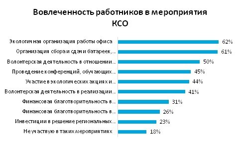 Мероприятия ксо